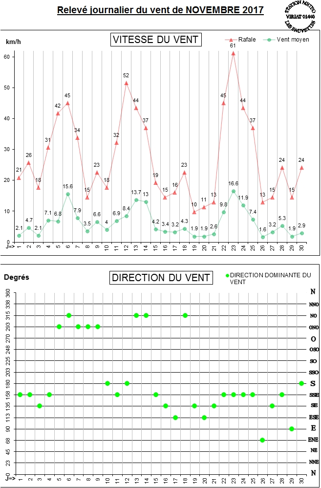 GRAPH VENT 11-17.jpg